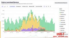 Pump.fun推出Project Ascend激励:让创作者