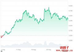 2025年9月以太坊价格预测:ETH能否突破