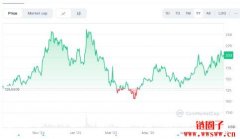 Solana价格预测:Solana是否能达到1000美