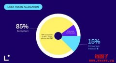 什么是Linea?LINEA代币空投申领步骤