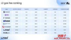 Linea空投详情与代币分配|LINEA代币上市前交易表